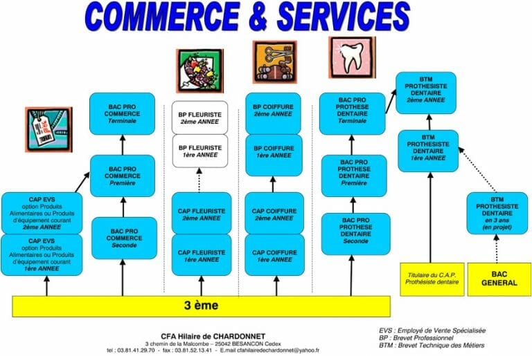 Devenir vendeur : découvrez la bonne formation